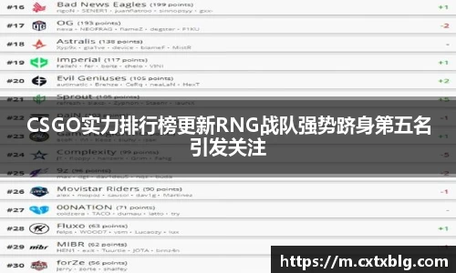 CSGO实力排行榜更新RNG战队强势跻身第五名引发关注