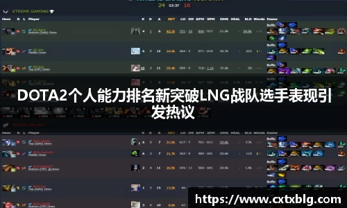 DOTA2个人能力排名新突破LNG战队选手表现引发热议