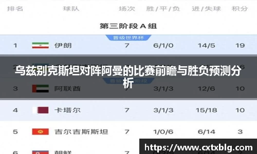 乌兹别克斯坦对阵阿曼的比赛前瞻与胜负预测分析