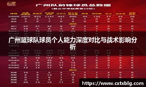 广州篮球队球员个人能力深度对比与战术影响分析