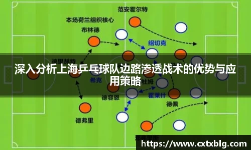 深入分析上海乒乓球队边路渗透战术的优势与应用策略